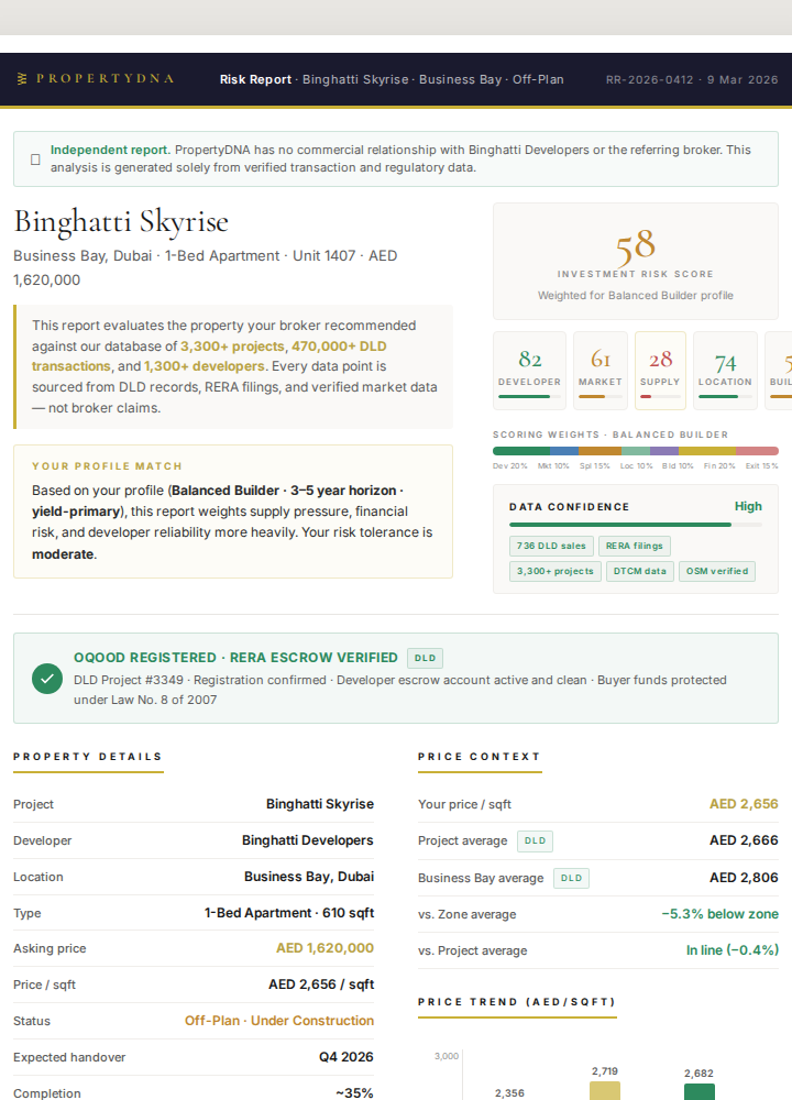 PropertyDNA Report Preview
